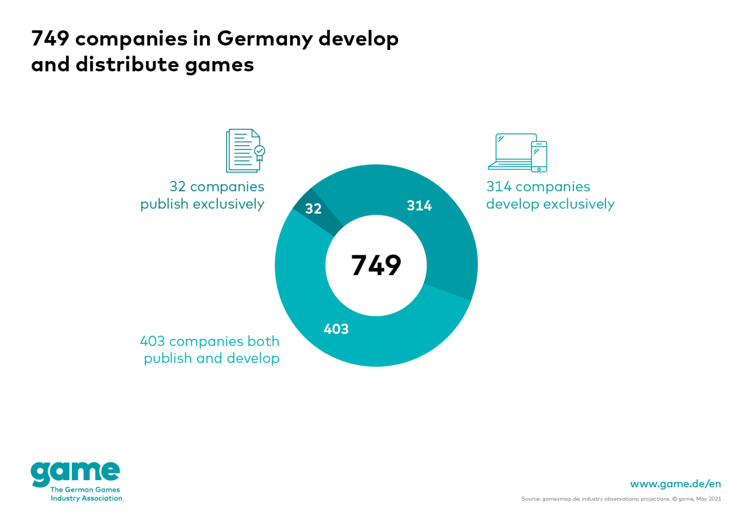 Games-Companies in Germany - game